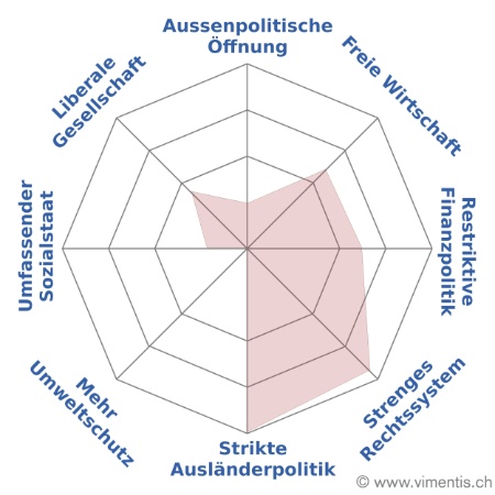 Vimentis 2019 von René Truninger